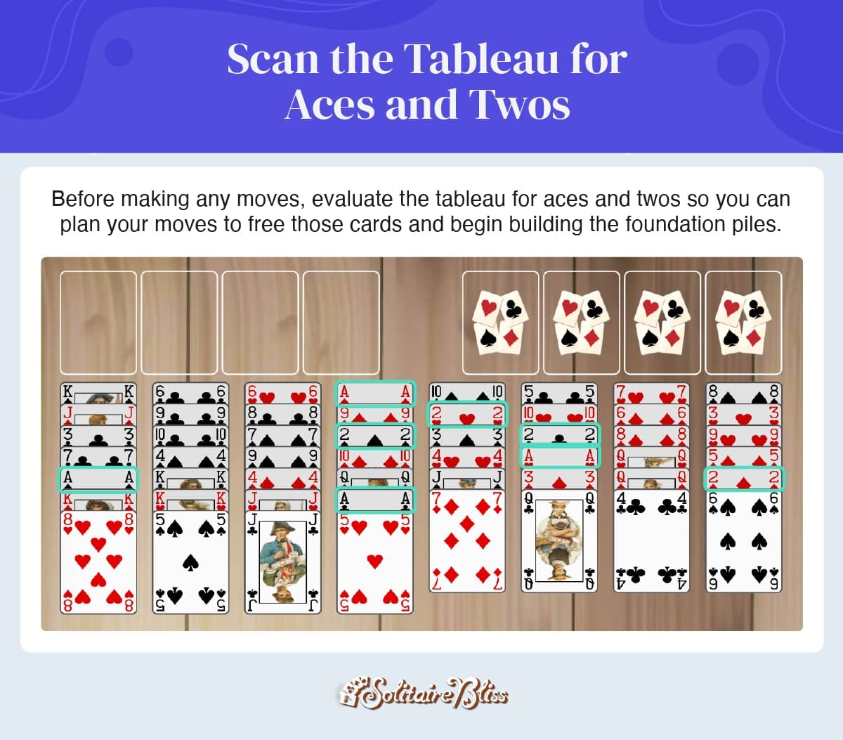 scan the tableau for aces and twos