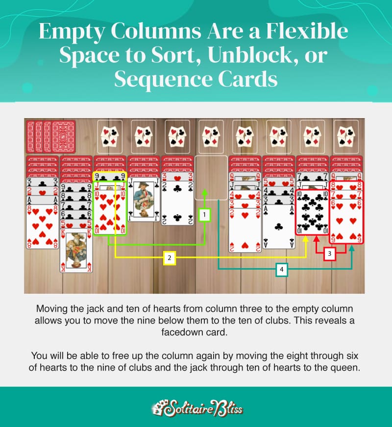 spider solitaire strategy - empty columns