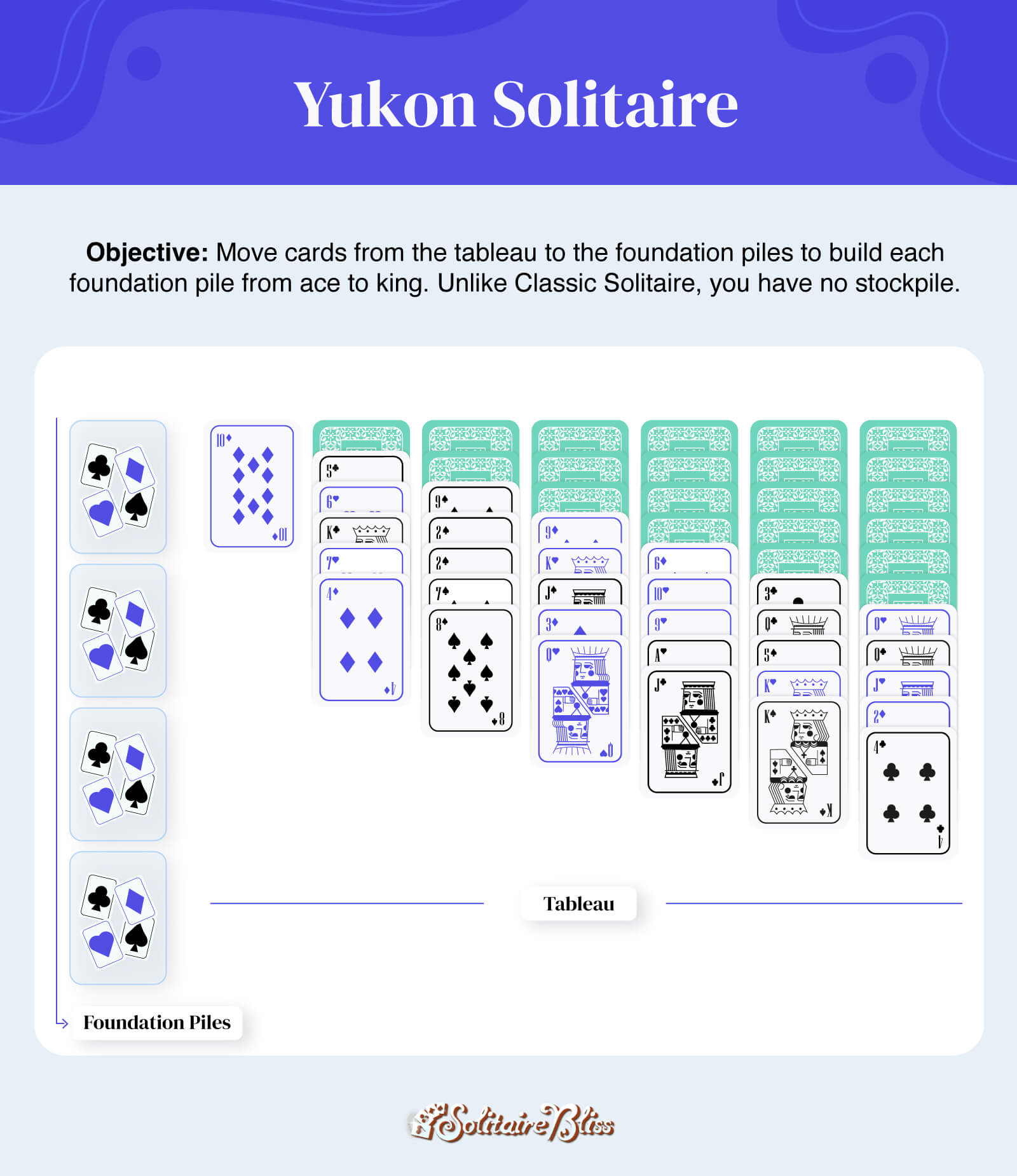 Yukon Solitaire