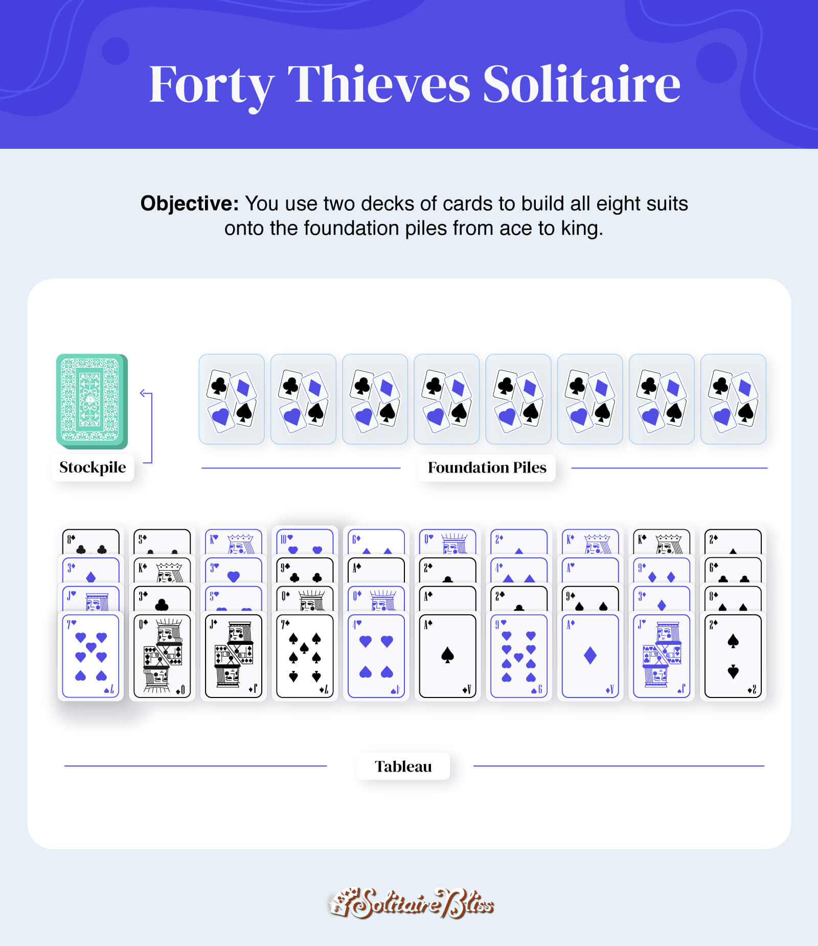 Forty Thieves Solitaire