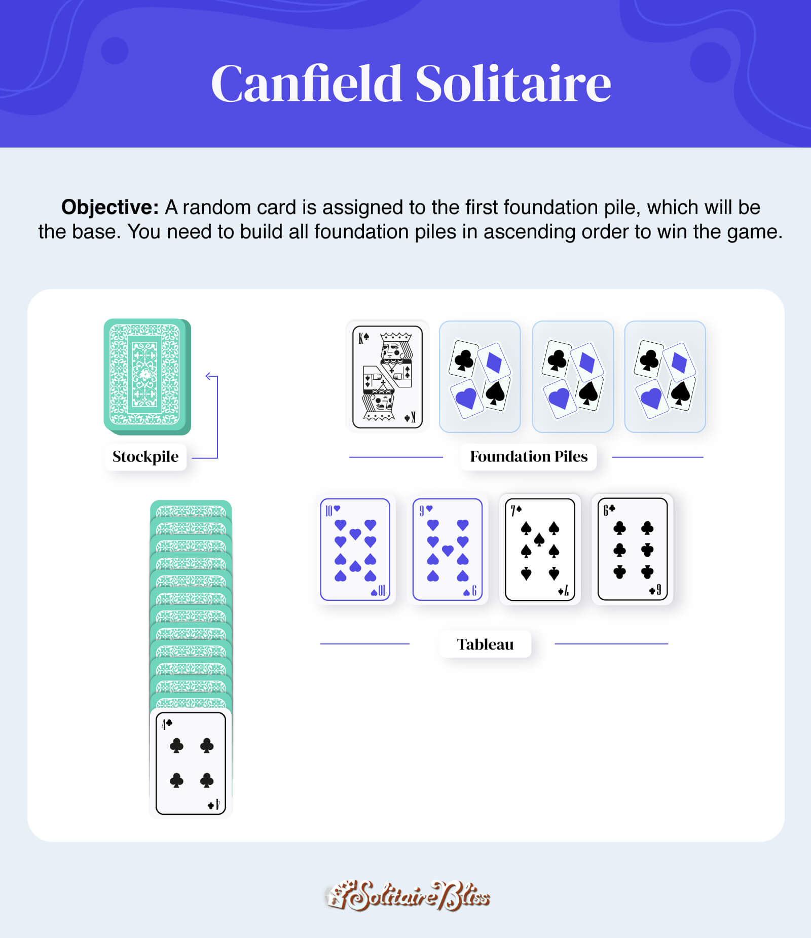 Canfield Solitaire