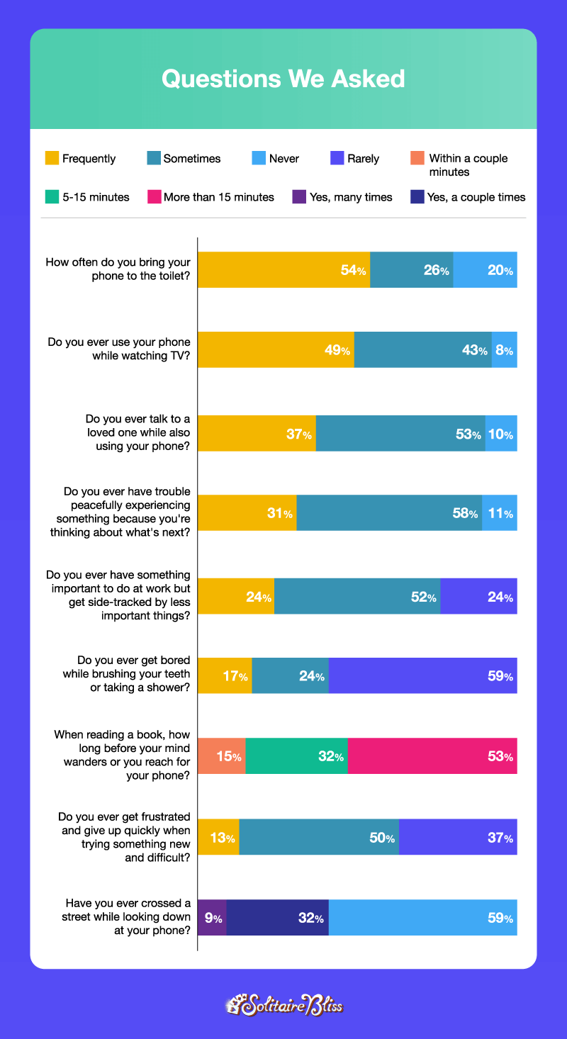 respondent survey answers