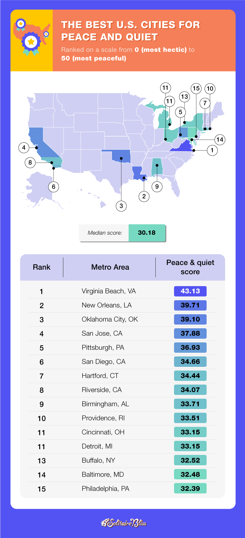 Best cities for peace and quiet