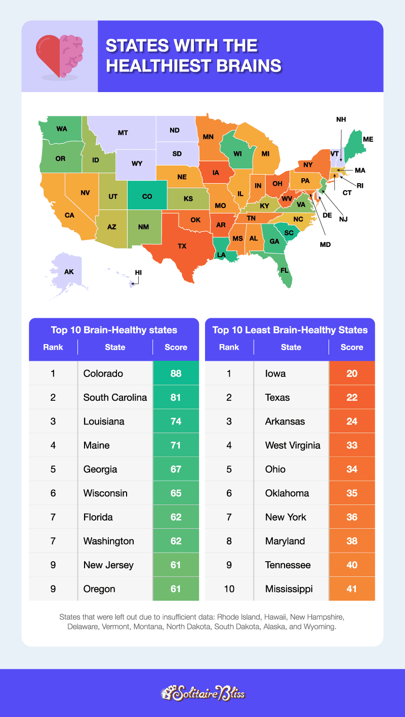 U.S. map of states with the healthiest and least healthiest brains