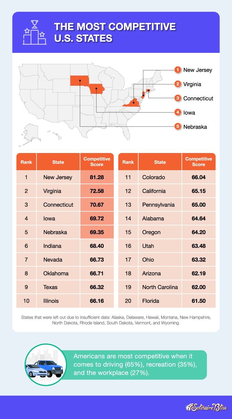 U.S. map depicting the most competitive states