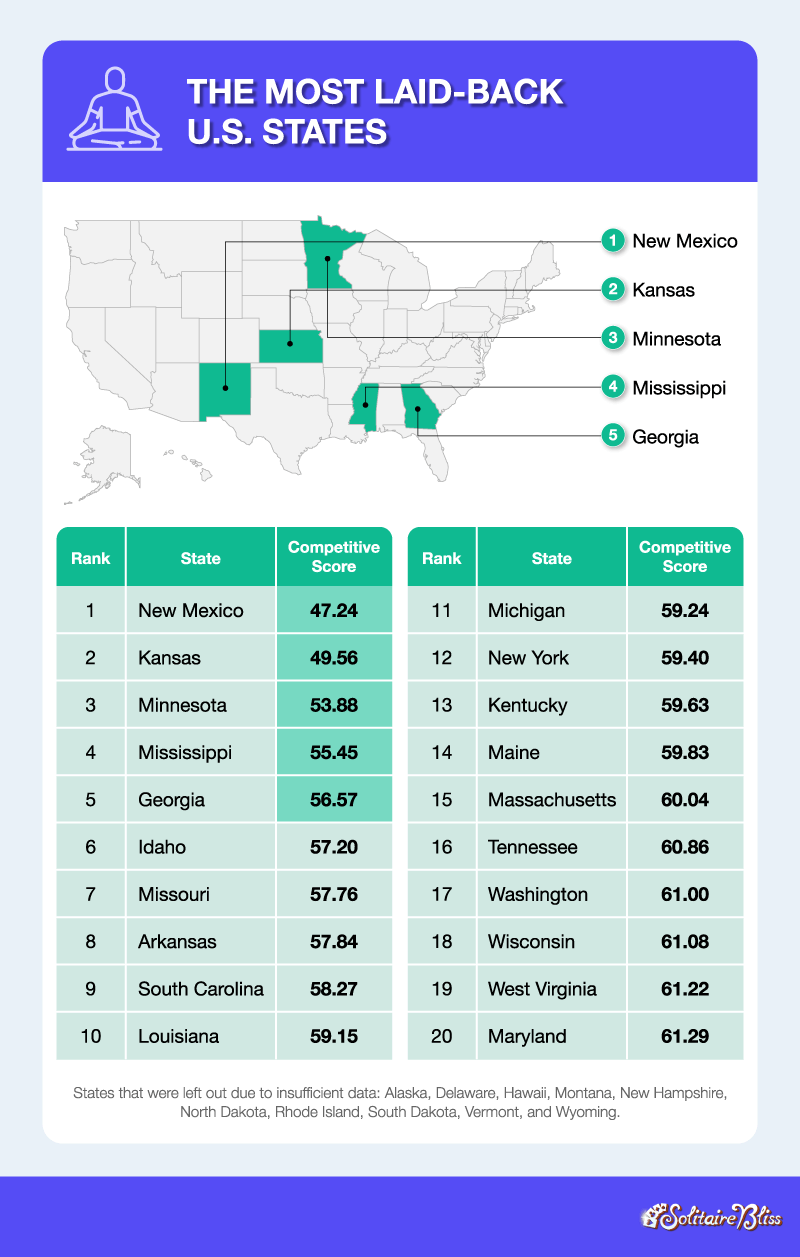 U.S. map depicting the least competitive states