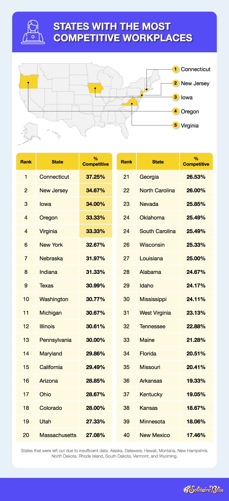 U.S. map depicting the states with the most competitive workplaces