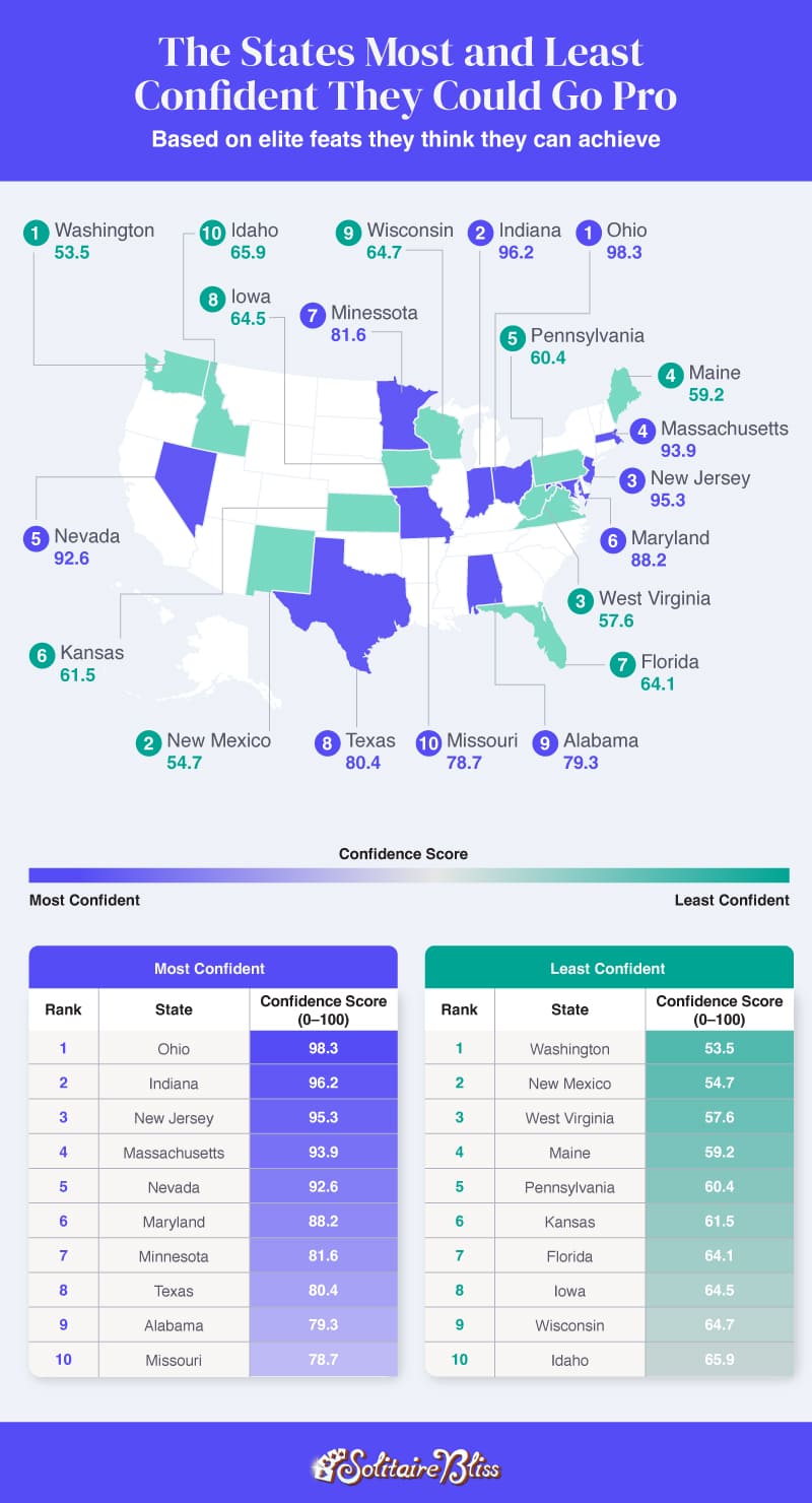 A choropleth map ranking states by their confidence in going pro.