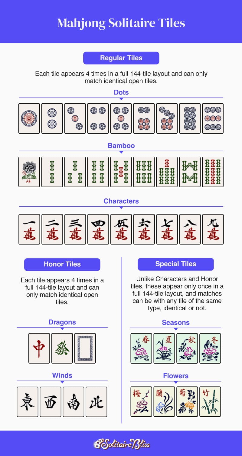 Mahjong Solitaire tiles