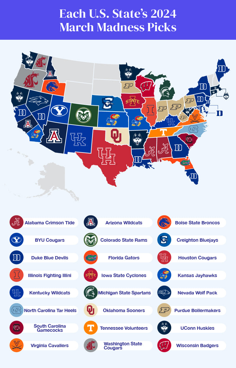 A U.S. map showing the team each state thinks will win the 2024 March Madness Tournament