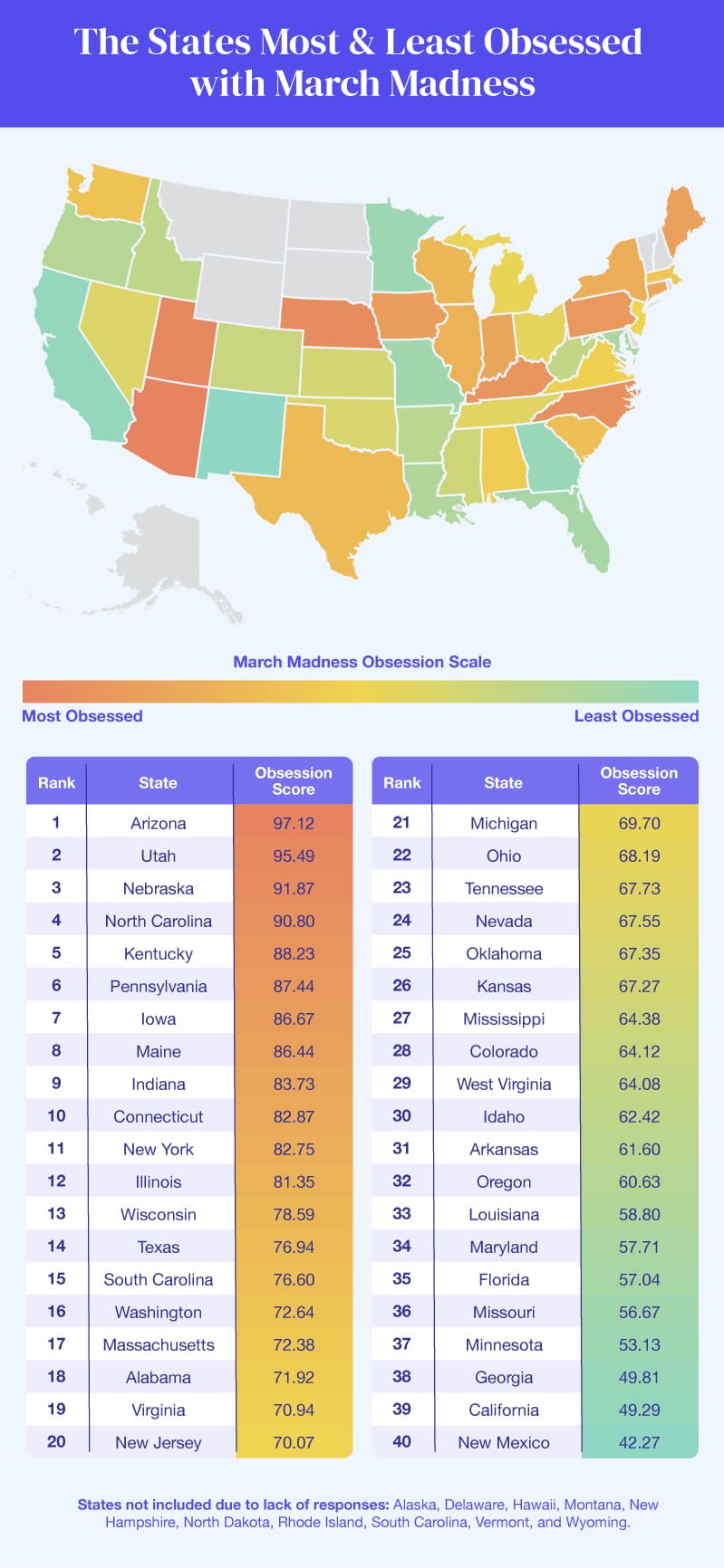 A heatmap of the U.S. showing the states that are most and least obsessed with March Madness