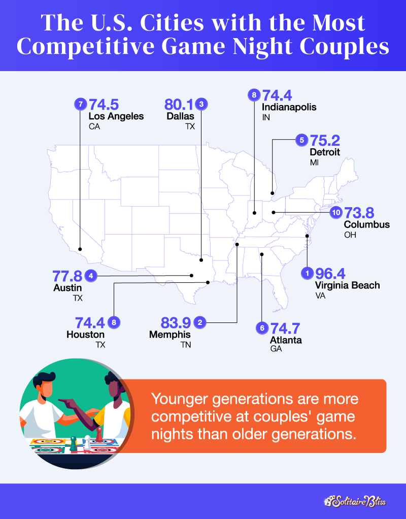 A map of the U.S. plotting the cities that are home to the most competitive game night couples