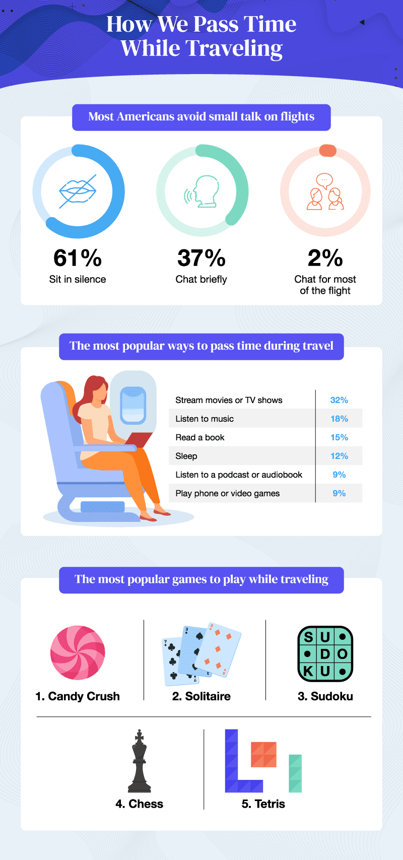 How we pass time on a flight