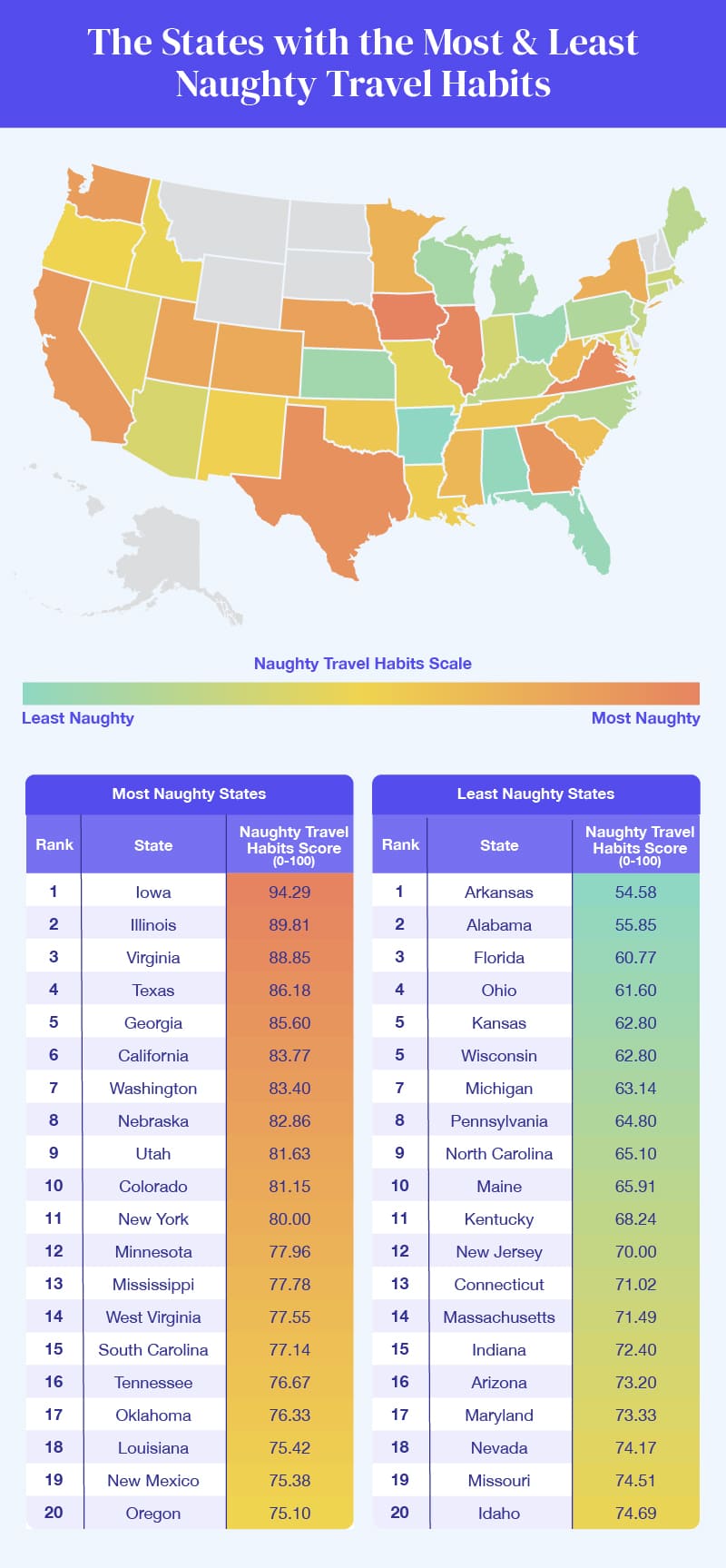 A heatmap of the U.S. showing the states where residents are most and least guilty of naughty travel habits